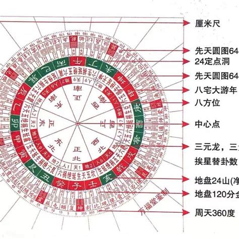 立极尺app|寻龙罗盘2024官方下载